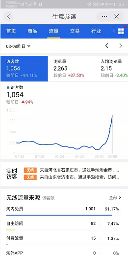 卡盟群拉人多久能有效果快速上手实操攻略