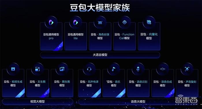 卡盟醒图VIP真的能让你图片编辑技能大提升