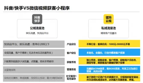 全网最底价卡盟怎么选掌握这些省钱又安心
