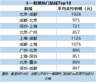 航盟总统卡能用多久长期权益还是限时享受