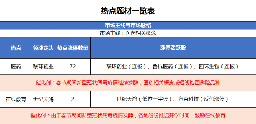 卡盟升级大总代如何一步到位实现收益翻倍