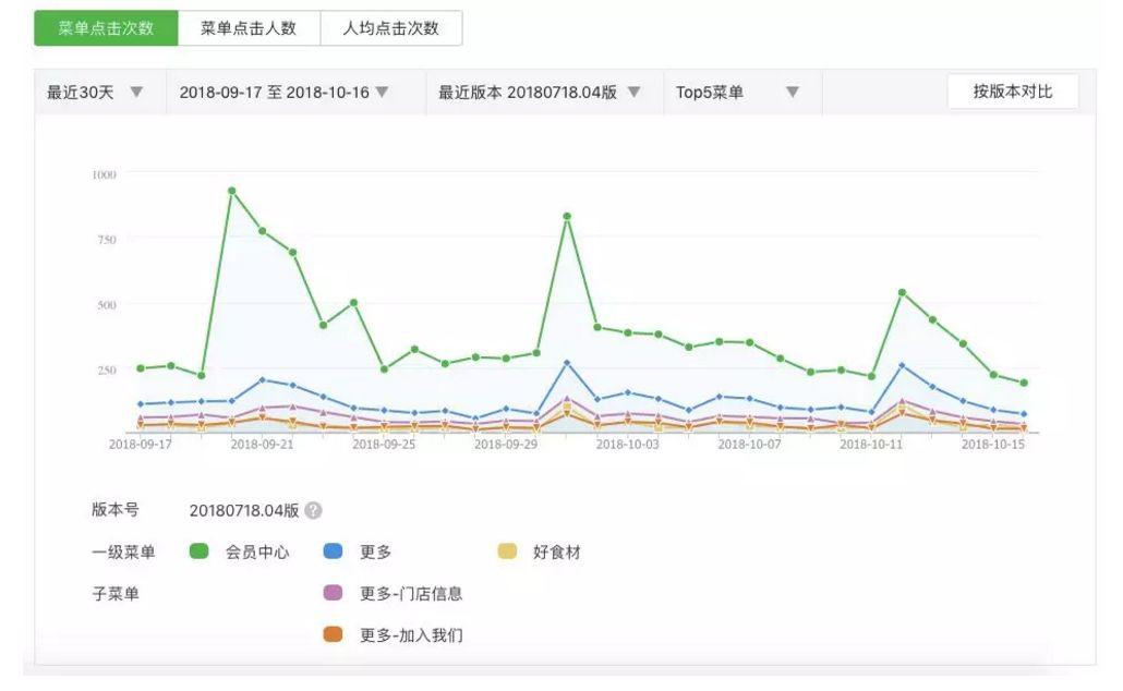 卡盟真实交易额如何判断哪些数据指标最关键