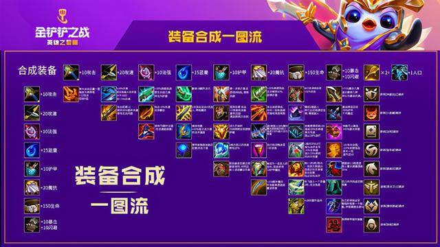 金铲铲之战91卡盟真的靠谱吗揭秘卡盟优势