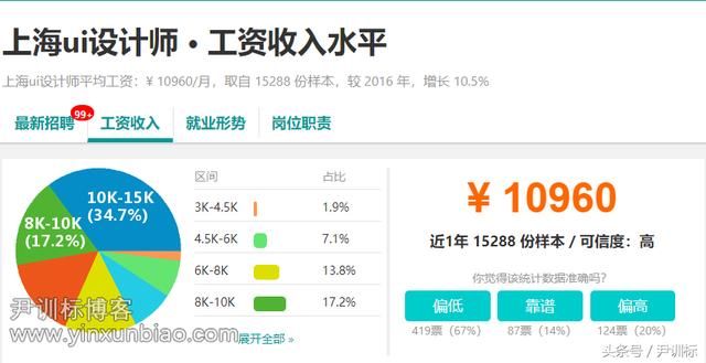 卡盟创业怎样月入过万掌握哪些技巧是关键