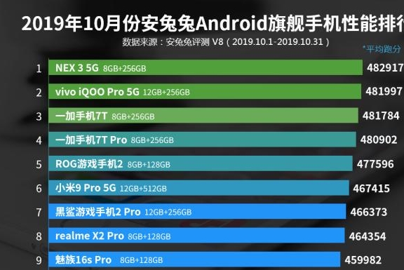 2019校园卡盟哪家强领跑排行榜的秘密是什么
