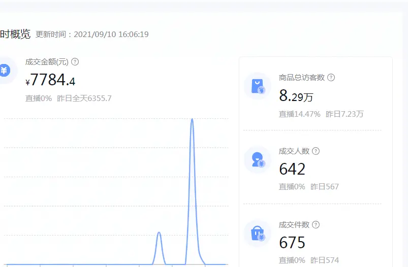 王伟的卡盟站如何成为行业佼佼者你了解吗