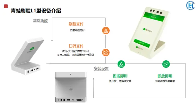 卡盟君助力线上交易你了解其便捷支付方式吗