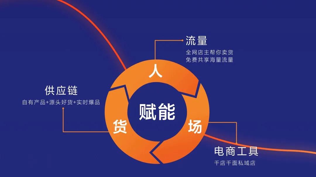 盟卡技能太神奇你还在用传统方法提升业绩