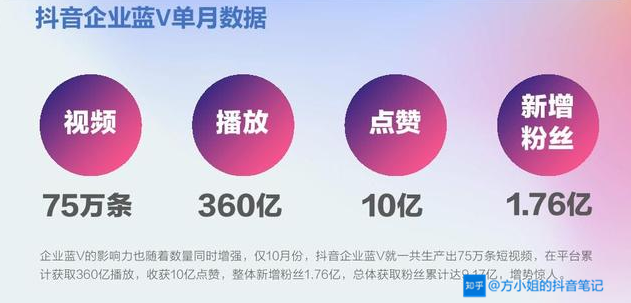 抖音卡盟大V认证怎么申请流程简单还是复杂
