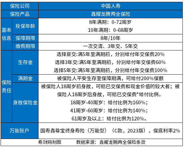 和平精英图卡盟升级保底价格是多少值不值得