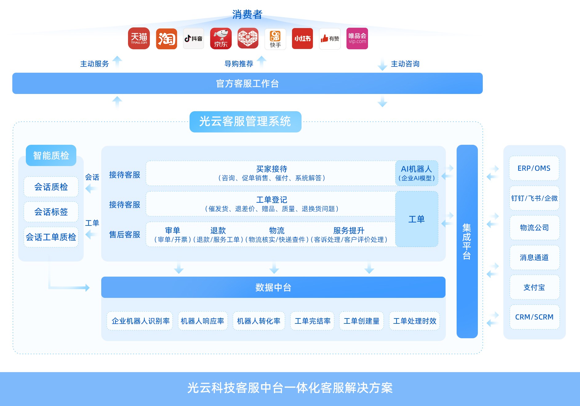 梦梦卡盟客服电话怎么联系服务周到效率高