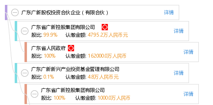卡盟与广东星唯科技合作哪家服务更胜一筹