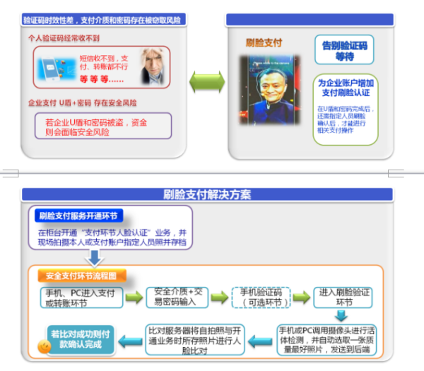 如何轻松通过卡盟实现人脸识别代解靠谱吗