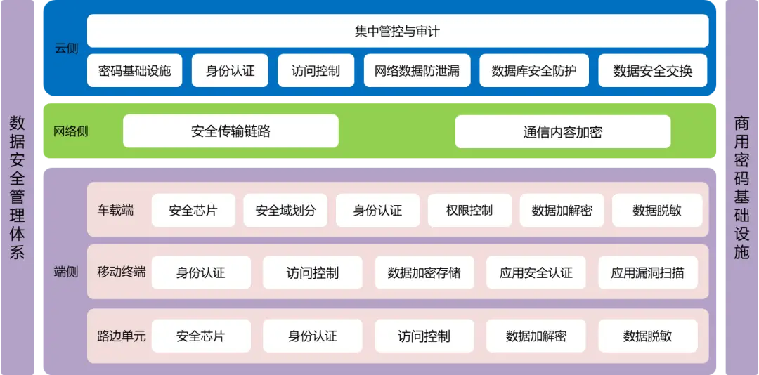 卡盟域名是否已完成实名认证保障网络安全吗