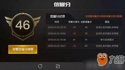 和平精英科技卡盟靠谱吗真的能提升战斗力吗