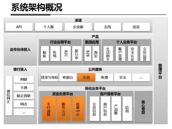 973卡盟平台如何帮你简化支付流程提高效率
