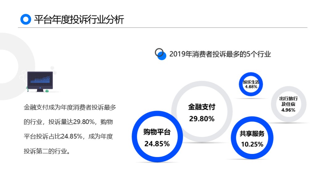 卡盟空白你的网络权益保障利器真的了解吗