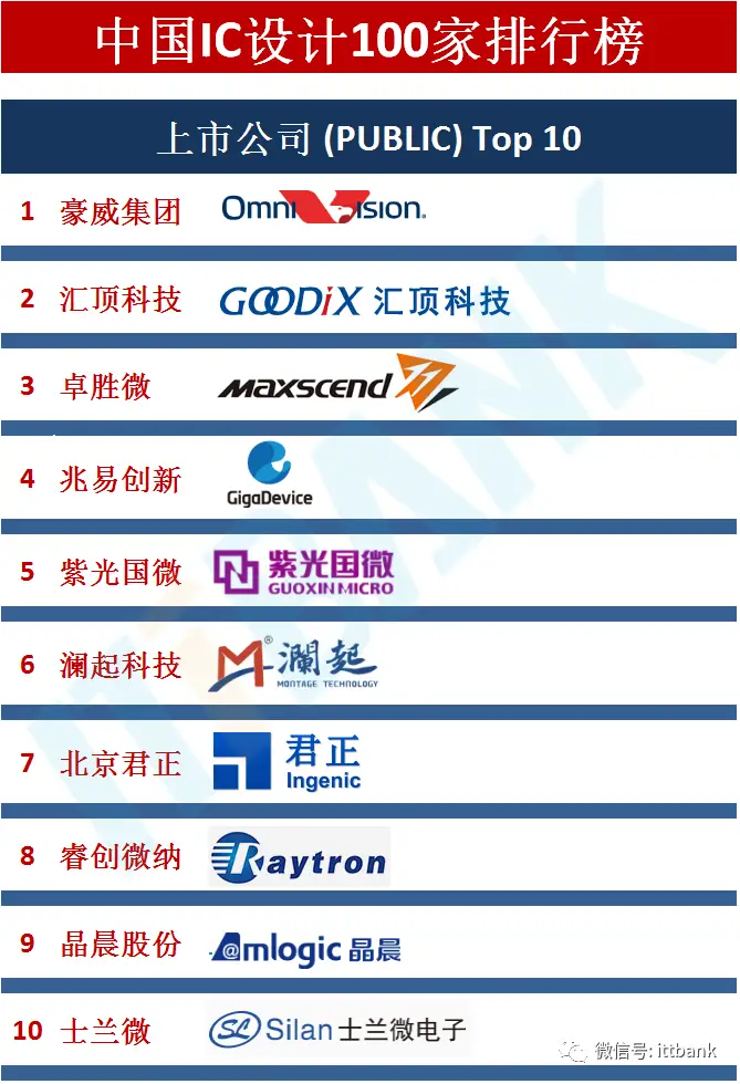 乐创卡盟在卡盟排行榜中排名如何值得加入吗