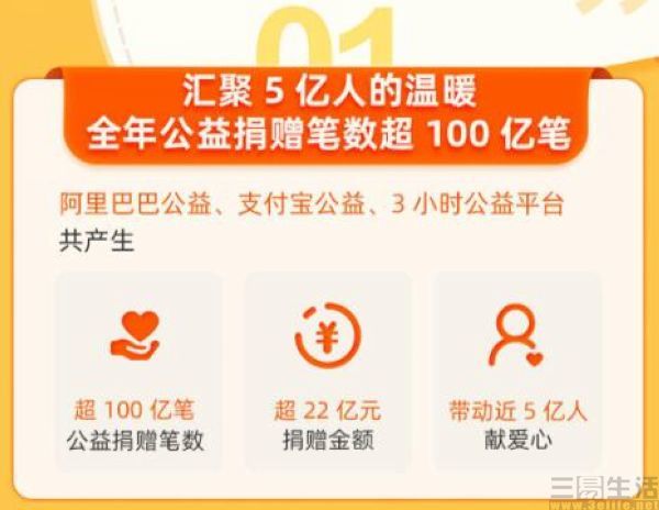 涂卡盟升到7级需要投入多少人民币费用详解