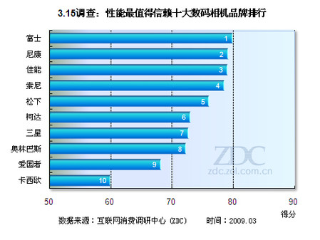 烟卡盟哪家强排行榜上的佼佼者值得信赖吗