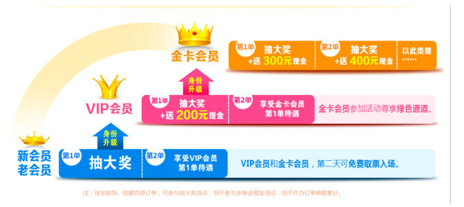 常州卡盟网哪家强优惠活动多你选对了没