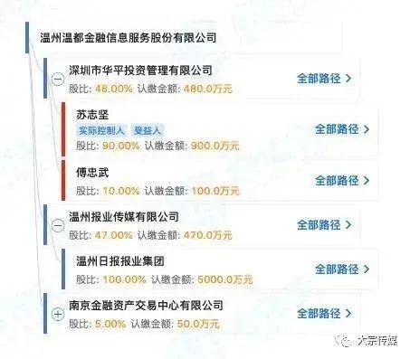 卡盟金服幕后老板到底是谁江湖传言竟然是他