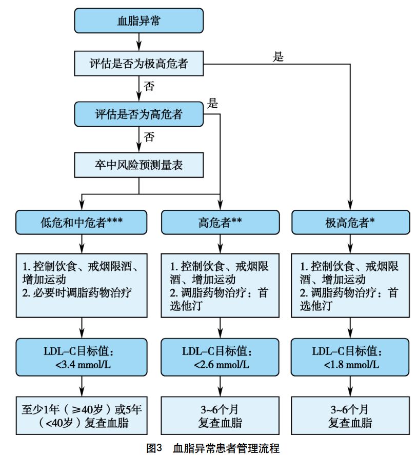 网上绑卡不麻烦新商盟流程图带你轻松搞定