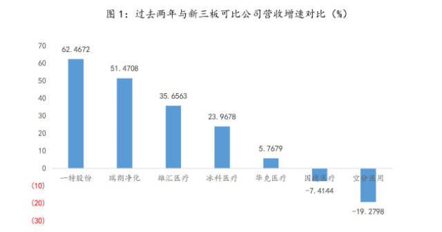 诺奇卡盟究竟何时崭露头角成为行业佼佼者