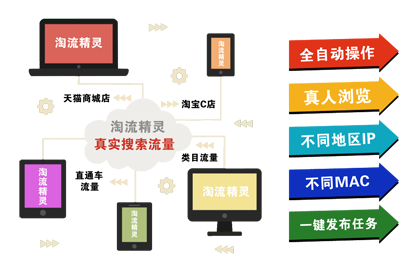 卡盟代刷流量靠谱吗真的能有效提升网站人气
