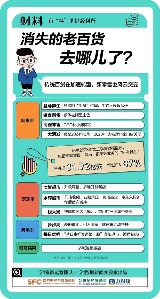 聚惠卡盟转移新平台了老用户都去哪儿了呢