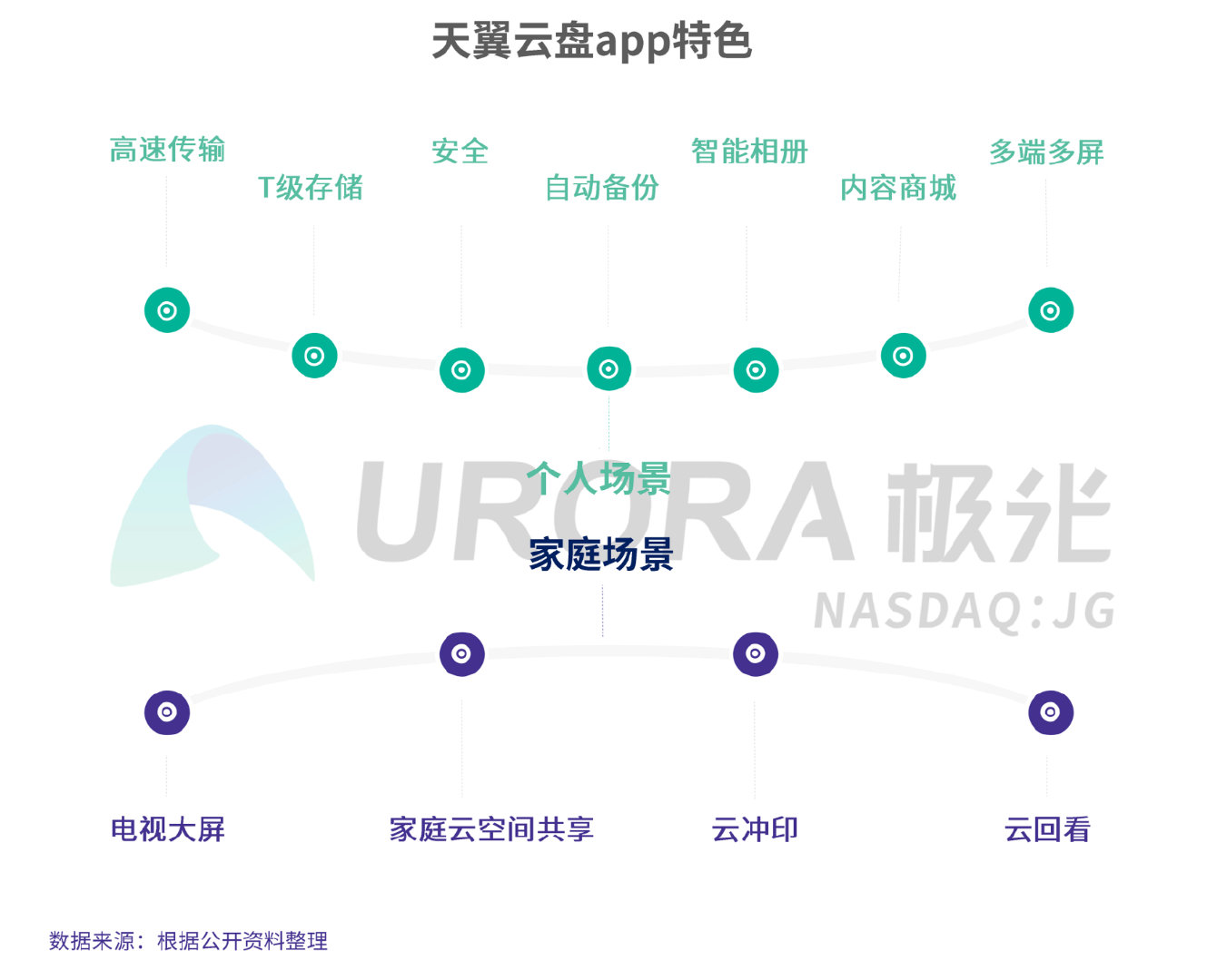 樱花卡盟网盘哪家强速度与安全性如何兼顾