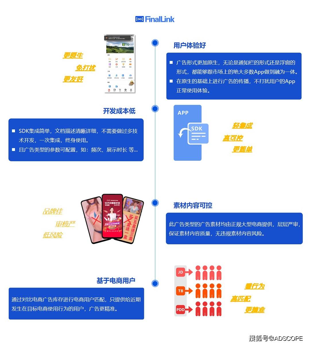 如何将卡盟商品轻松对接APP实现盈利最大化