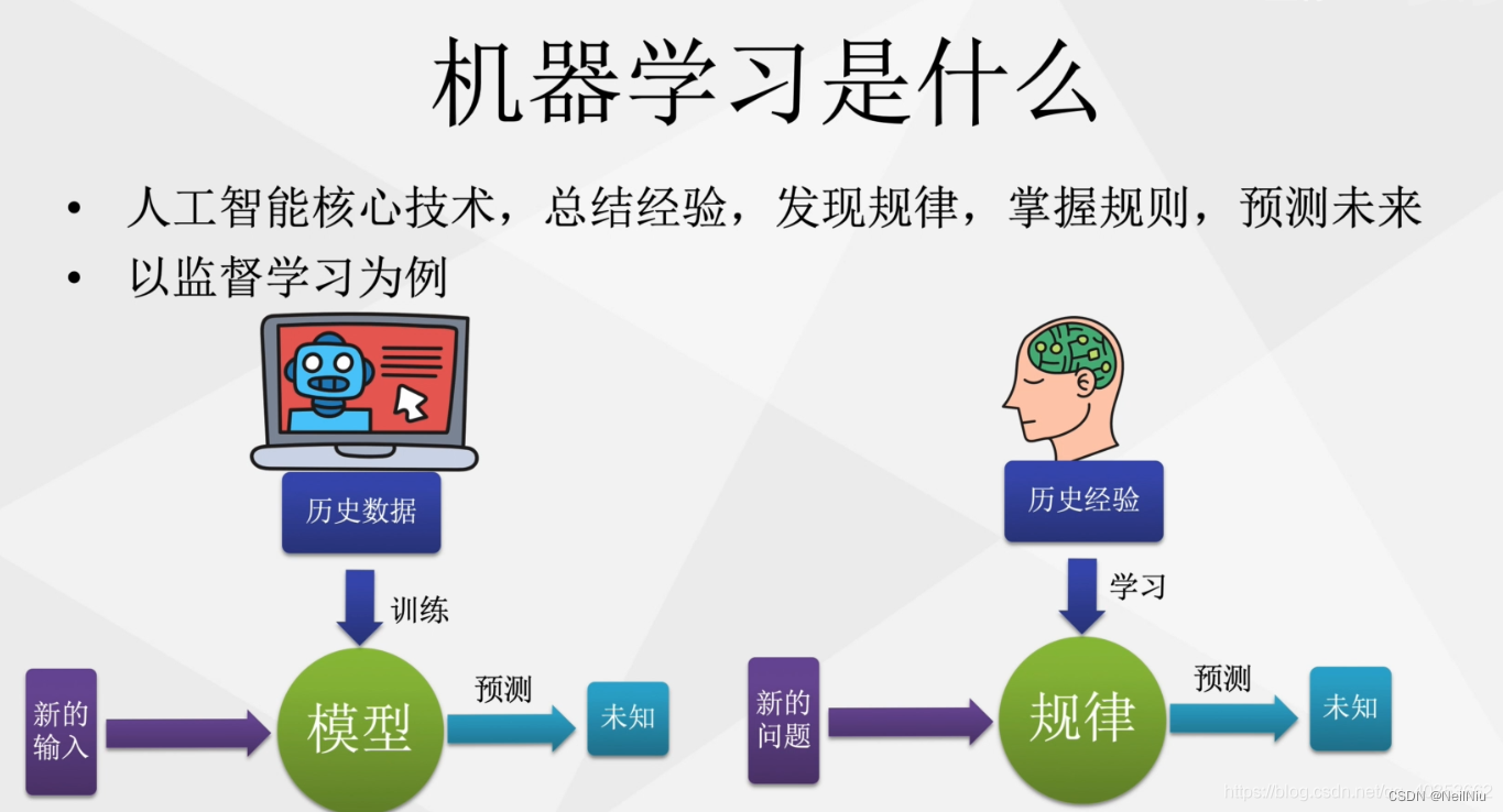 如何搭建自己的卡盟平台流程简化一学就会