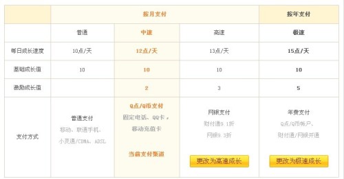 卡盟会员成长值怎么算多少成长值能快速升级