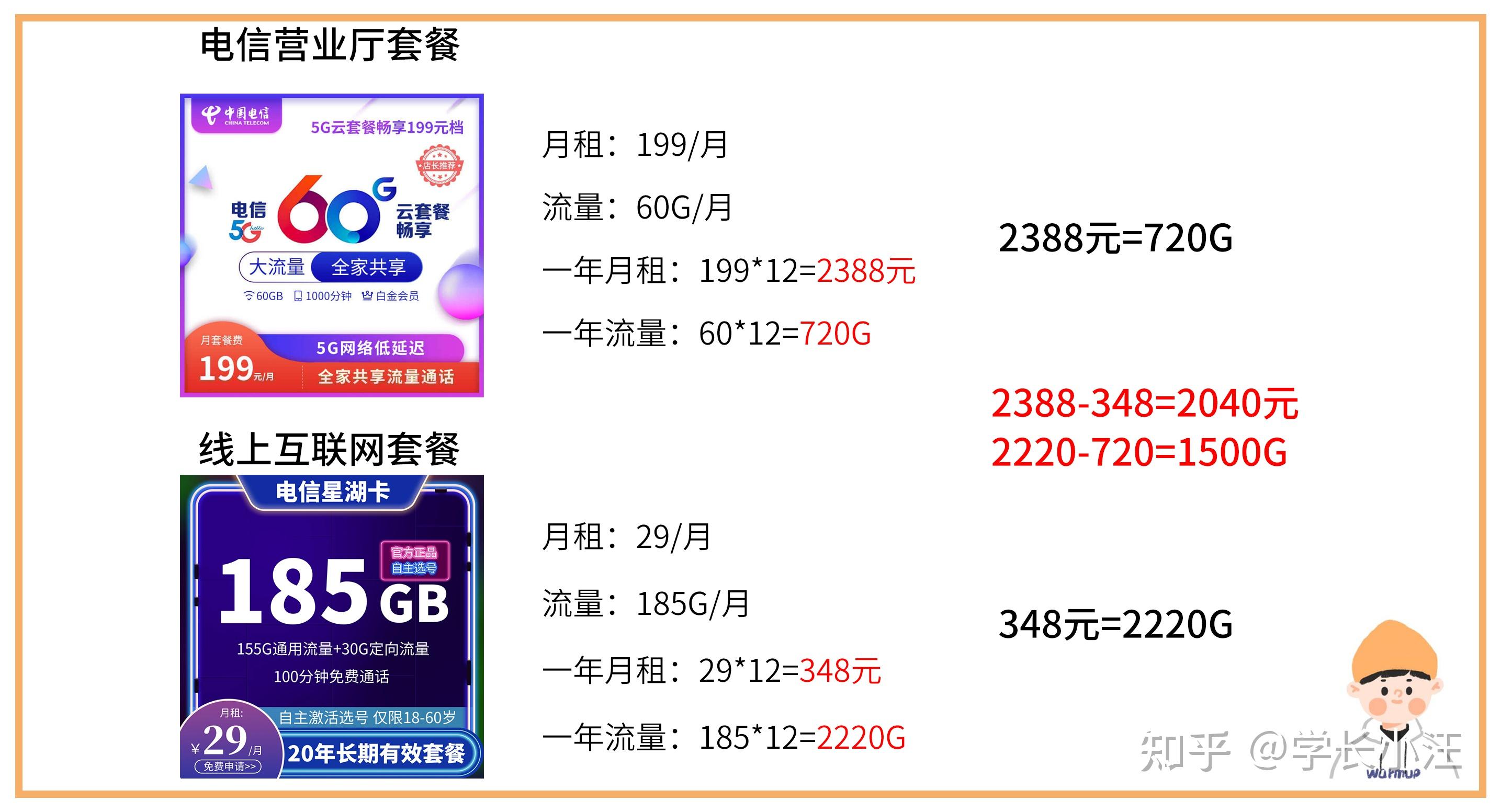 流量卡选择哪家强卡盟自动发卡效率高不高