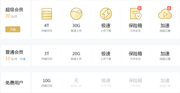 卡盟下单微云会员怎么还没到是哪里出了问题