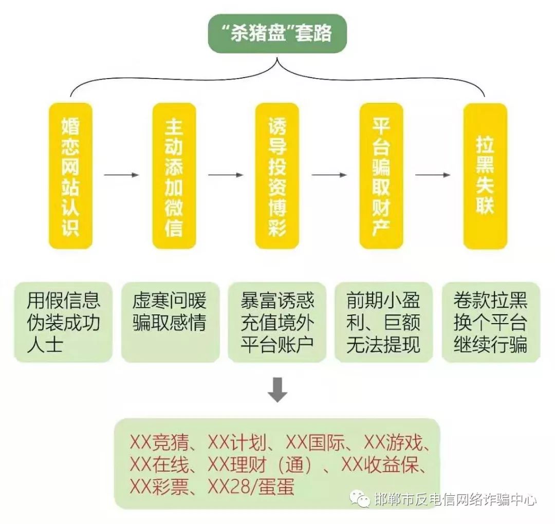 卡盟产业链如何实现低成本高回报你了解多少