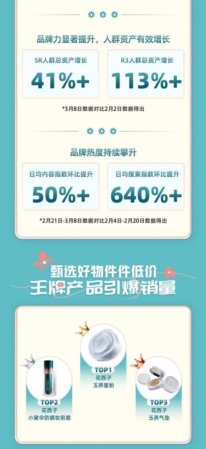 快手人气助力卡盟如何轻松提升直播间热度