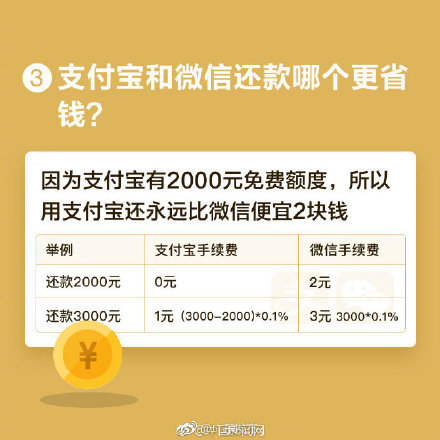 丽水商盟卡怎么打电话一招教你轻松节省话费