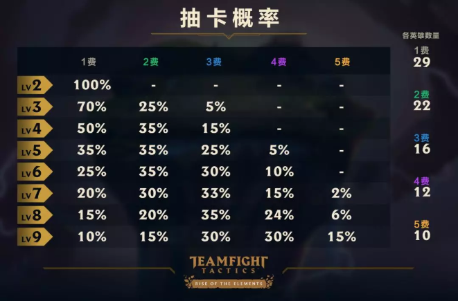 云顶概率提高卡盟哪家强轻松上分策略大公开