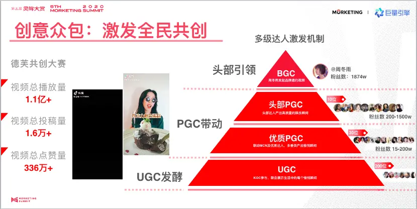 卡盟上级是谁一探究竟他们扮演什么角色