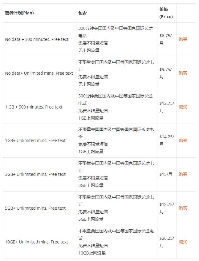 惠宝卡盟靠谱吗如何选择性价比高的虚拟卡