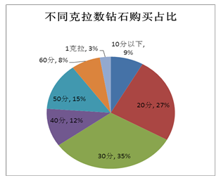 卡盟单价大揭秘如何寻找性价比最高的选择