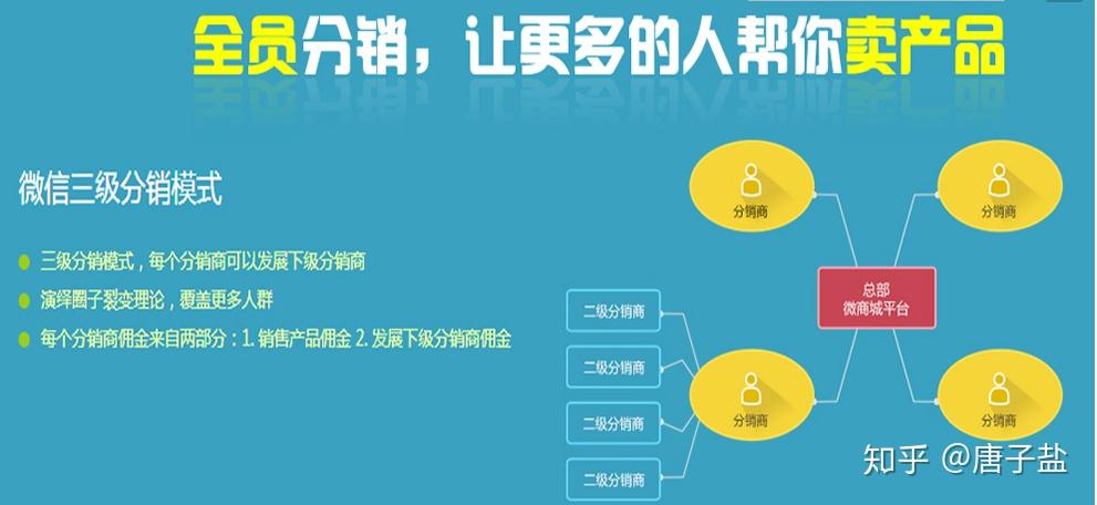 卡盟免费分销真的能赚钱吗带你一探究竟