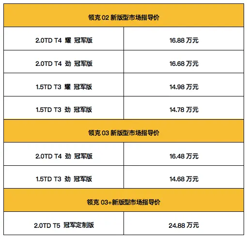 2000名片赞免费送卡盟这波操作你领到了吗