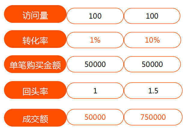 精彩卡网盟如何轻松提高网站流量和转化率