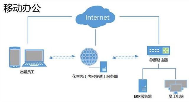 e售卡卡盟对接难题如何解轻松上手攻略来了