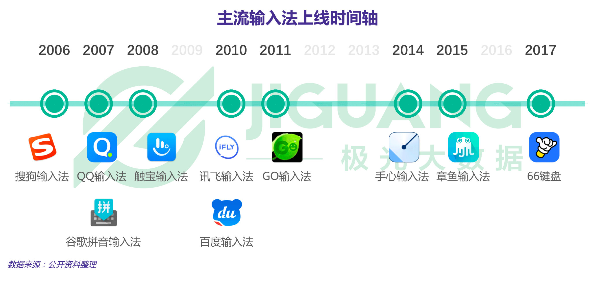 卡盟平台哪个系统更受欢迎稳定性与功能兼具