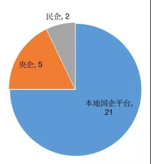 卡盟供货商冰点价格你的成本能否再低一点