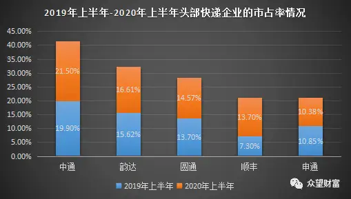 东盛卡盟作为首选如何快速扩大你的市场份额